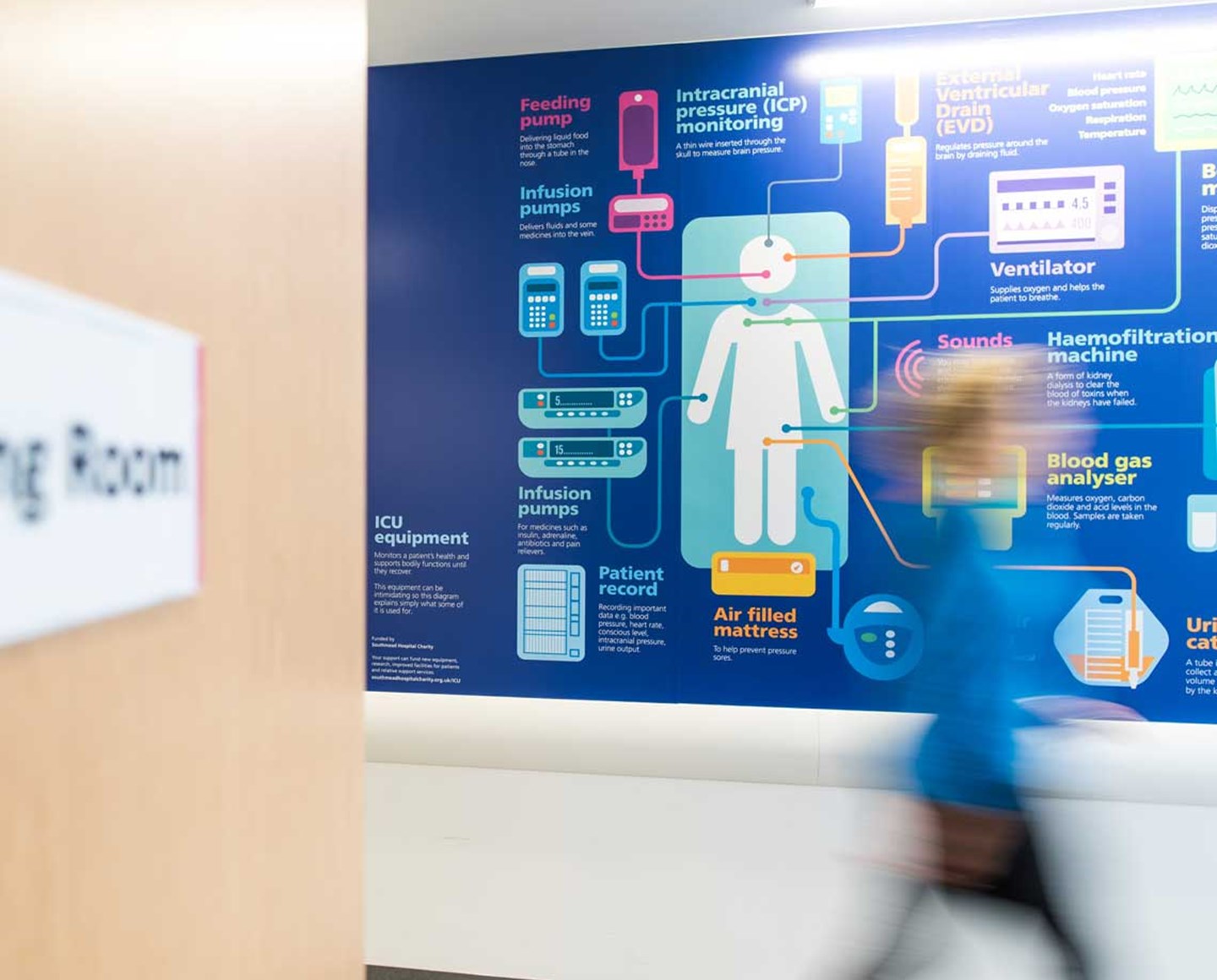 Hospital infographics