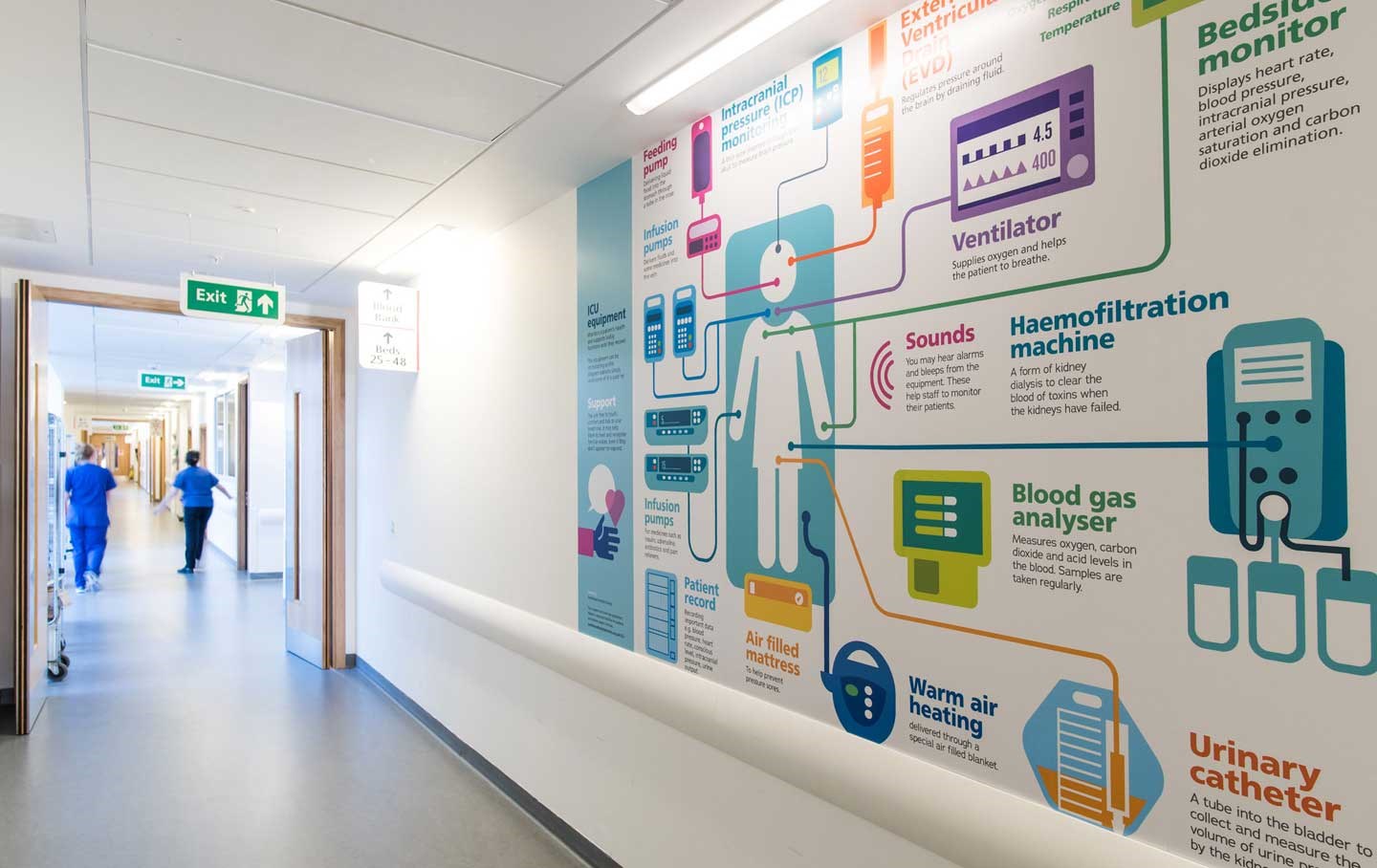 Hospital Graphics