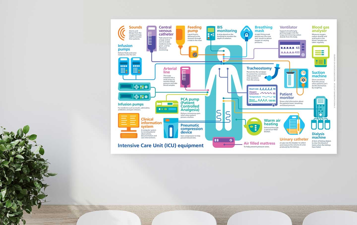 ICU Bed Diagram Wall Panel