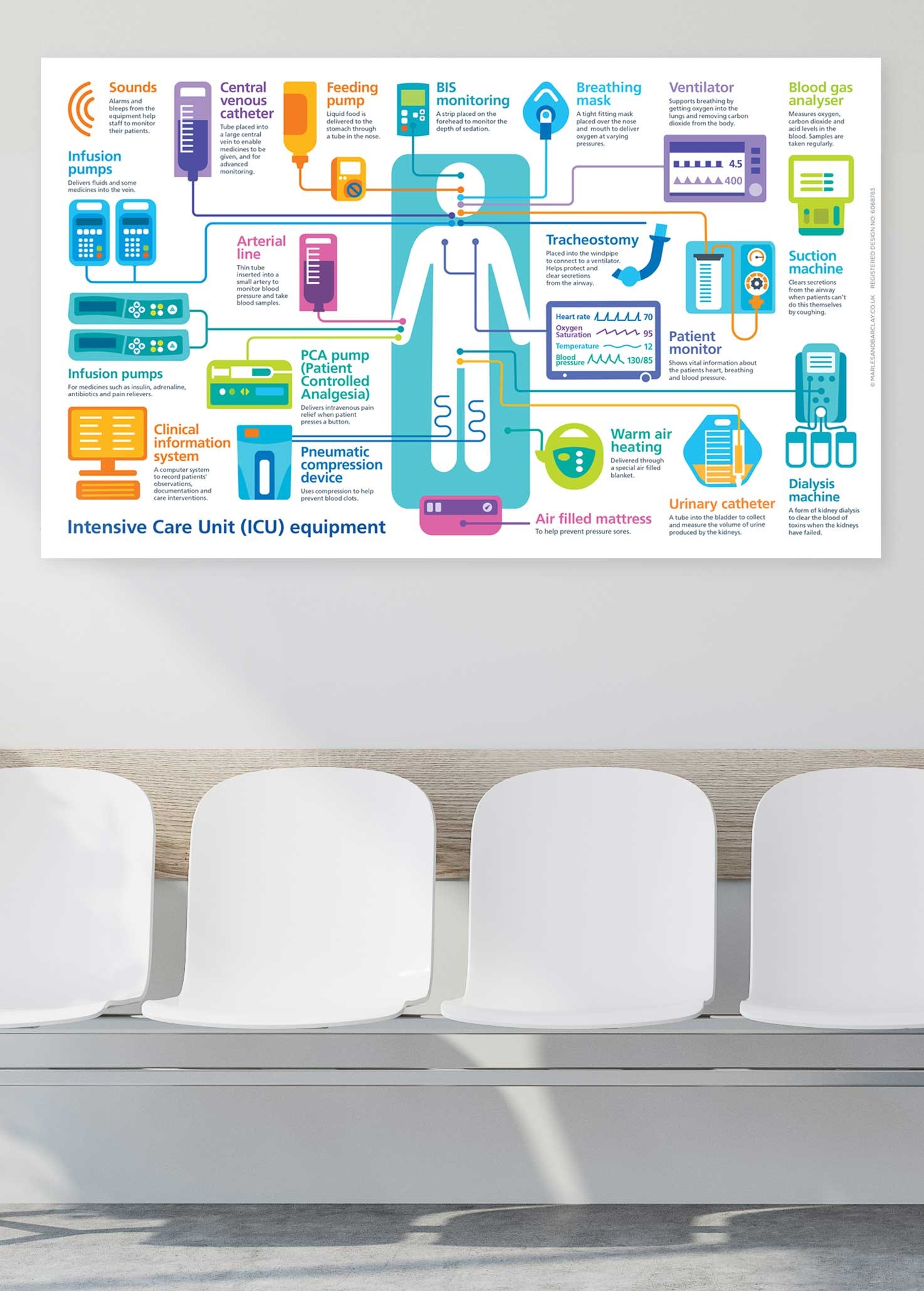 ICU Diagram wall panel ICU Diagram wall panel