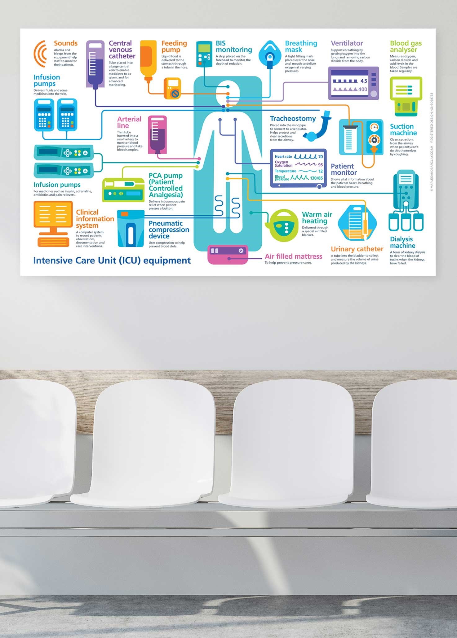 ICU Diagram wall panel 